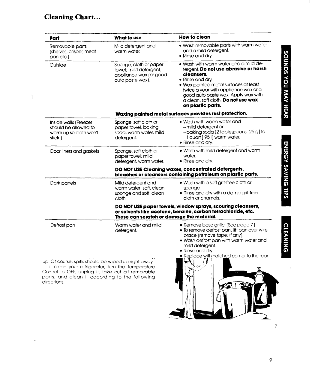 Whirlpool ED22MK manual Cleaning Chart 