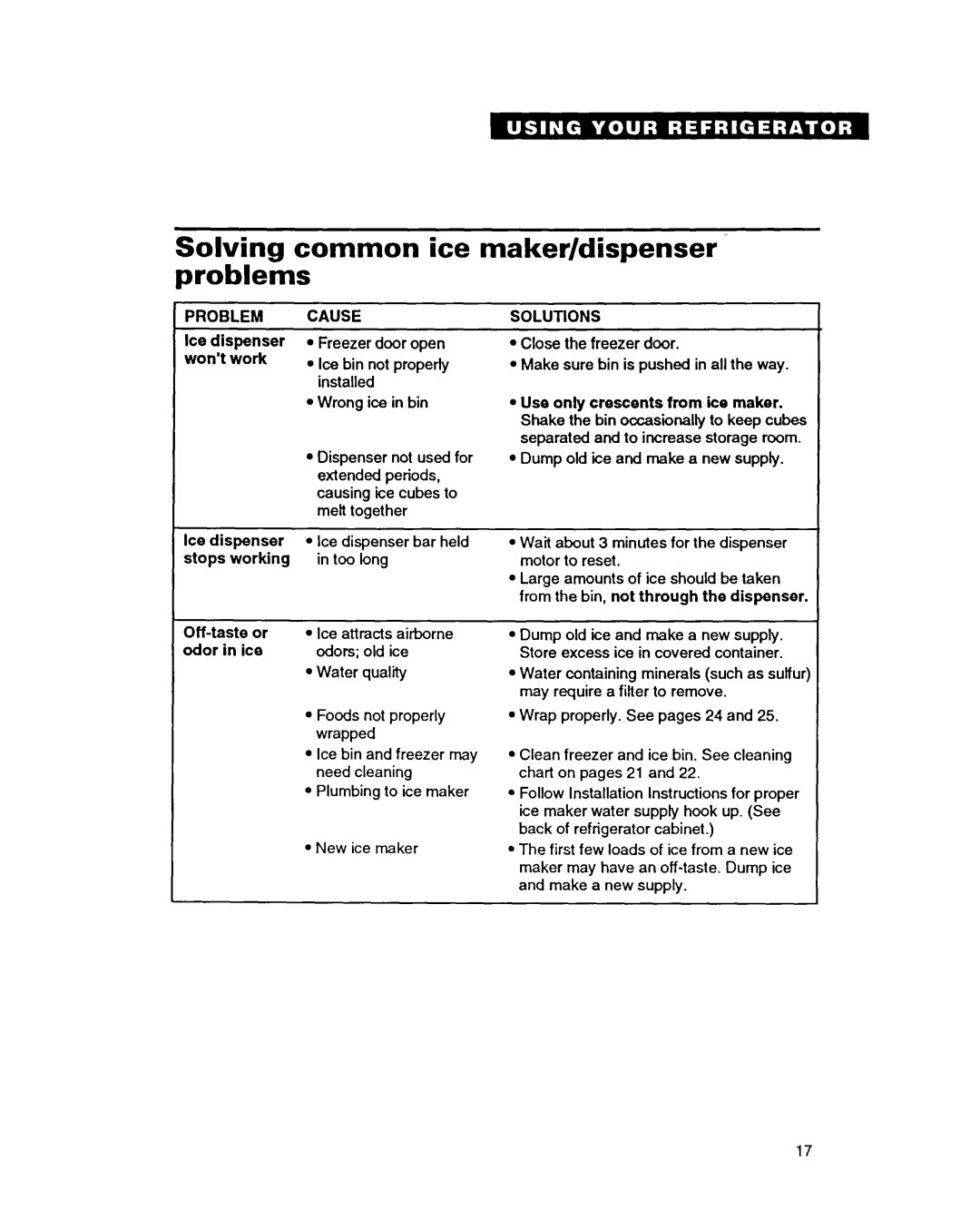 Whirlpool ED22PC Solving common ice maker/dispenser problems, Off-taste or odor in ice, Use only crescents from ice maker 