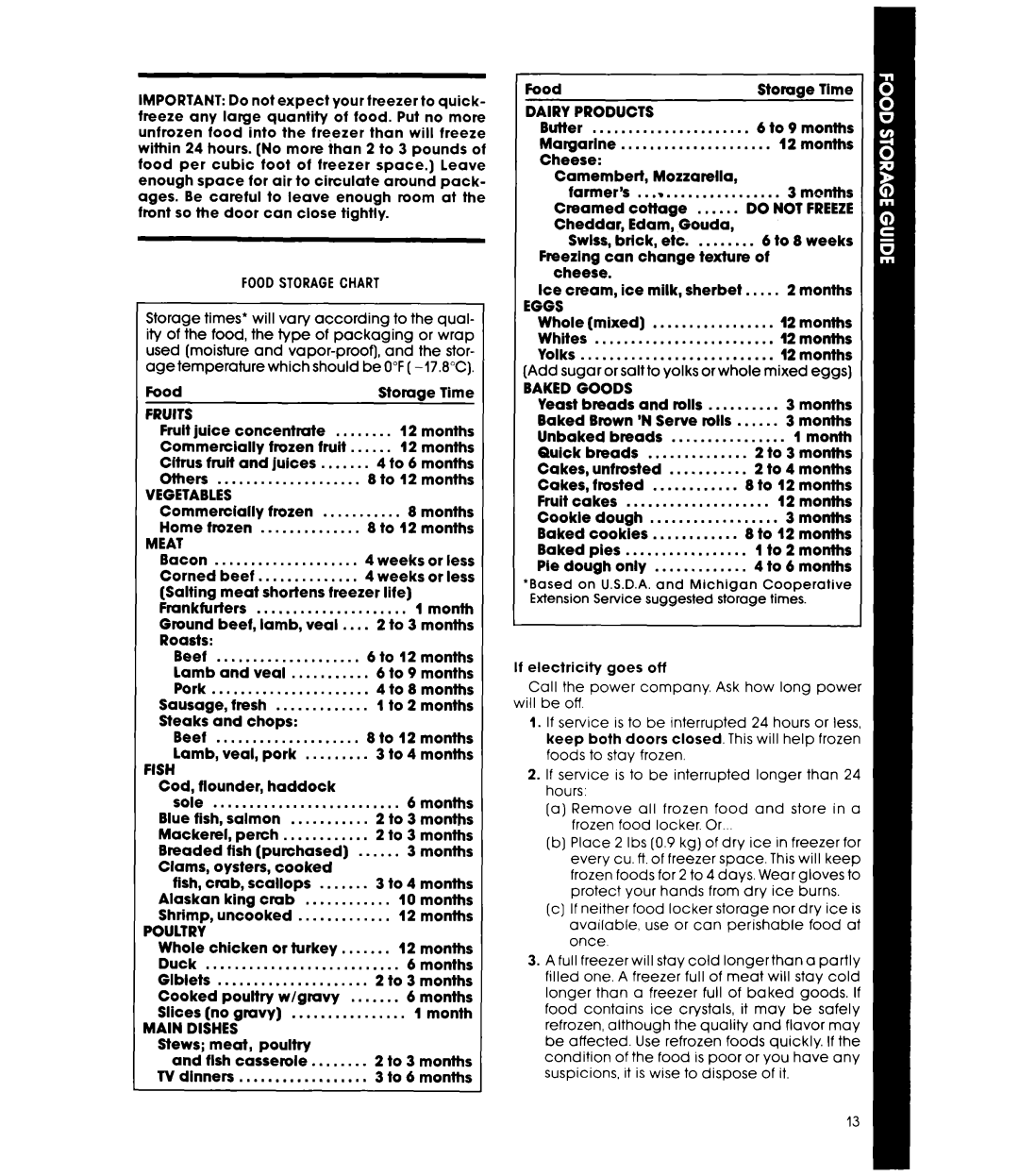 Whirlpool ED22PM manual Fruits, Vegetables, Meat, Dairy Products 