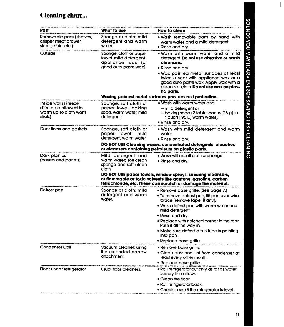 Whirlpool ED22PR manual Cleaning Chart 