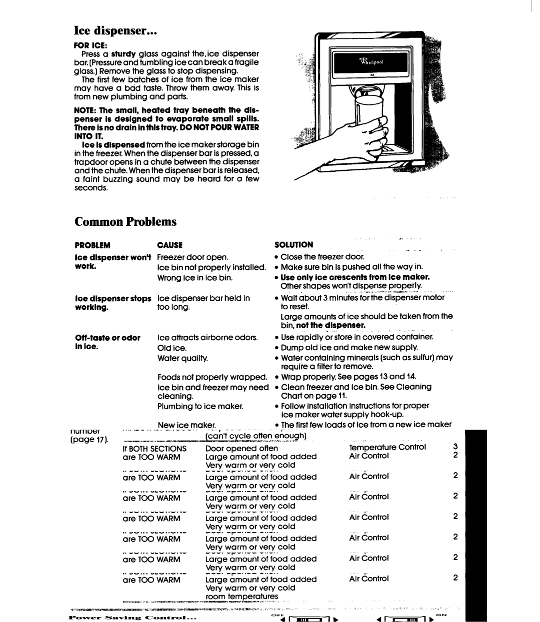 Whirlpool ED22PR manual Ice dispenser, Common Problems, For ICE, Problem Cause, Solution 