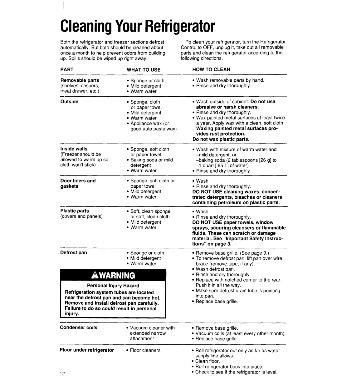 Whirlpool ED22RK, ED22DK manual CleaningYourRefrigerator, Part, What to USE, HOW to Clean 