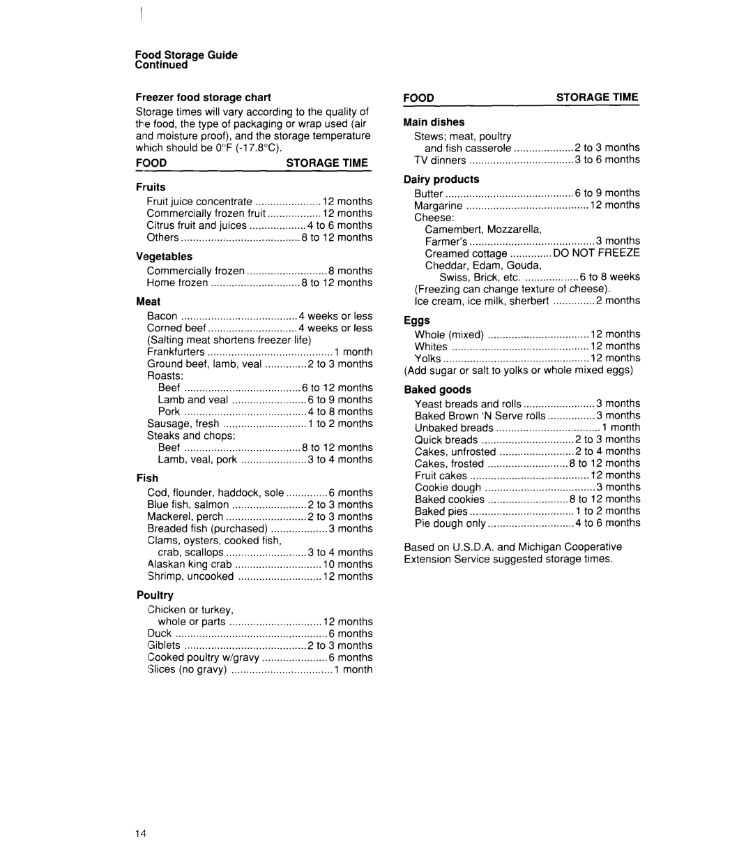 Whirlpool ED22RK, ED22DK manual Food Storage Time, Freeze 