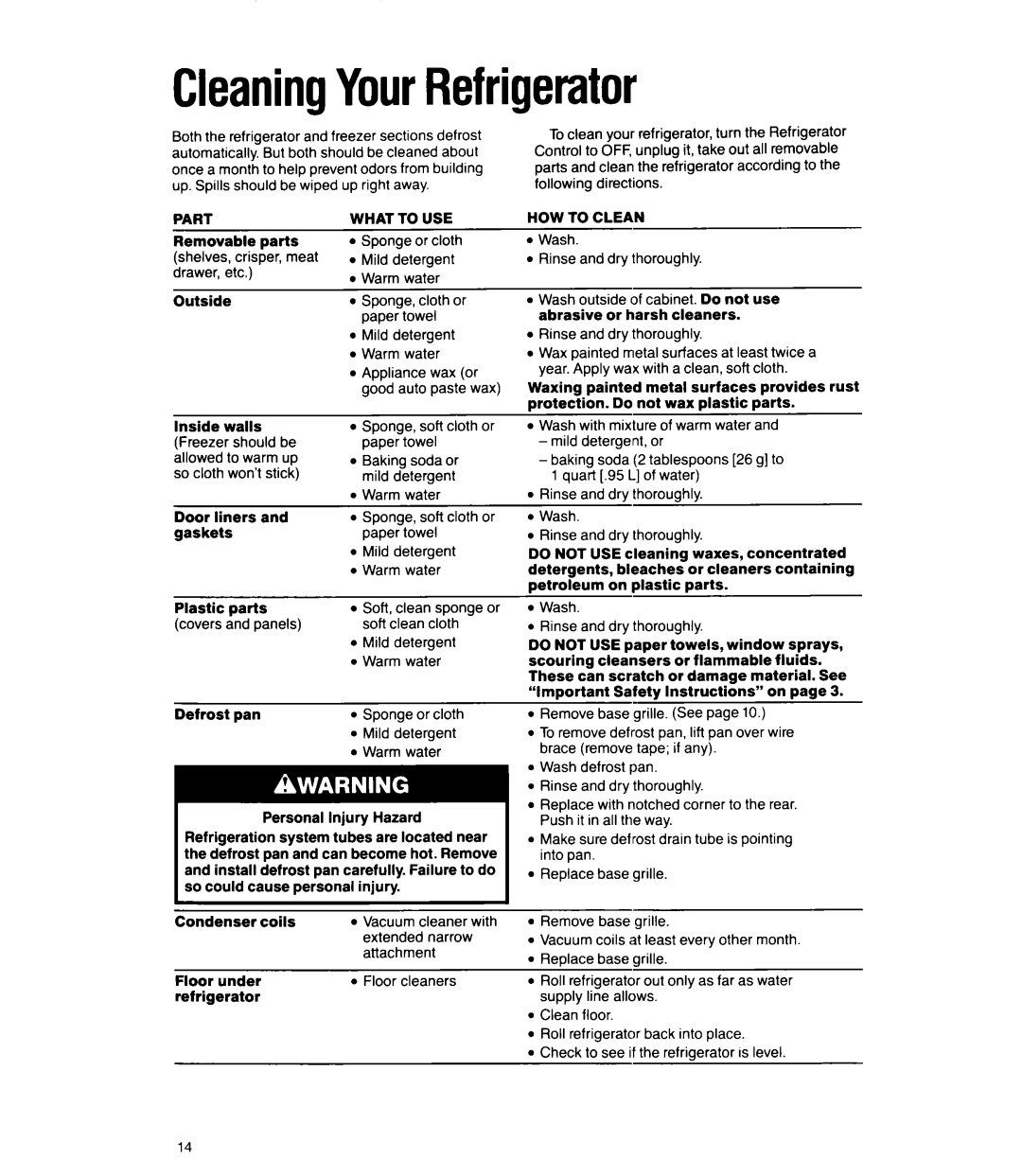 Whirlpool ED22RQ manual CleaningYourRefrigerator, Part, What to USE, HOW to Clean 