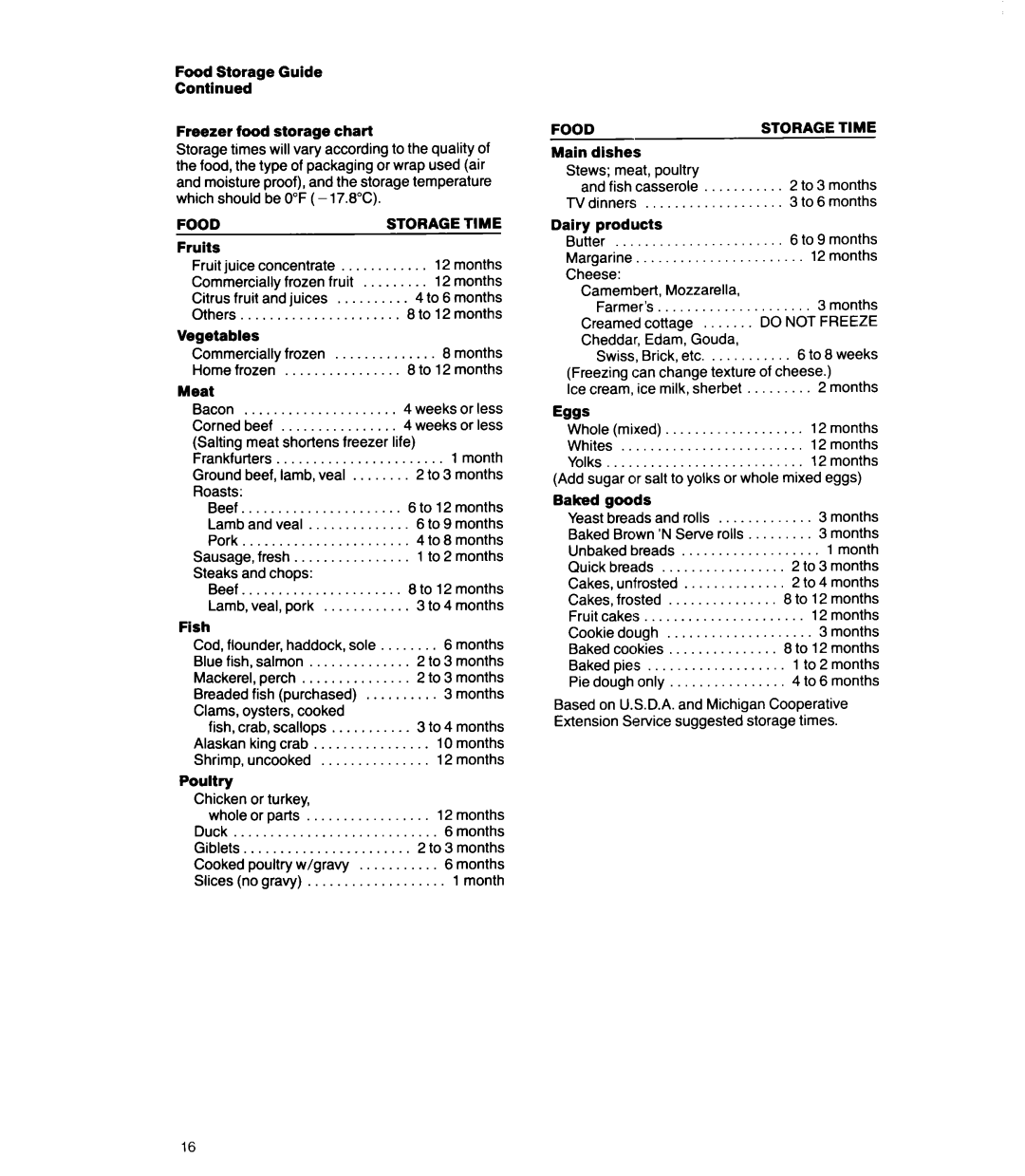 Whirlpool ED22RQ manual Food, Time 