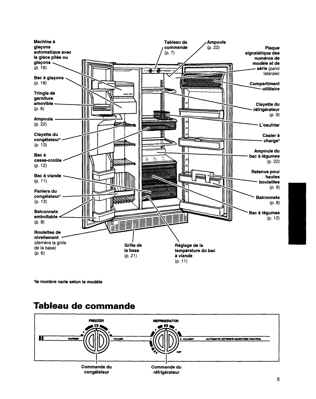 Whirlpool ED25DQXDB00 manual Tableau de commande Dqy@-ArnTIC-Y 