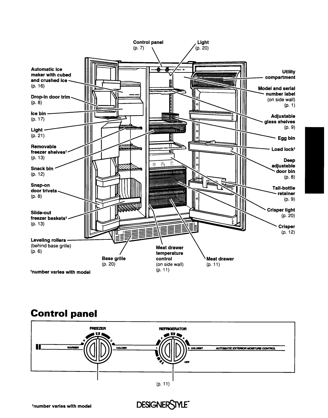 Whirlpool ED25DQXDB00 manual Control panel 