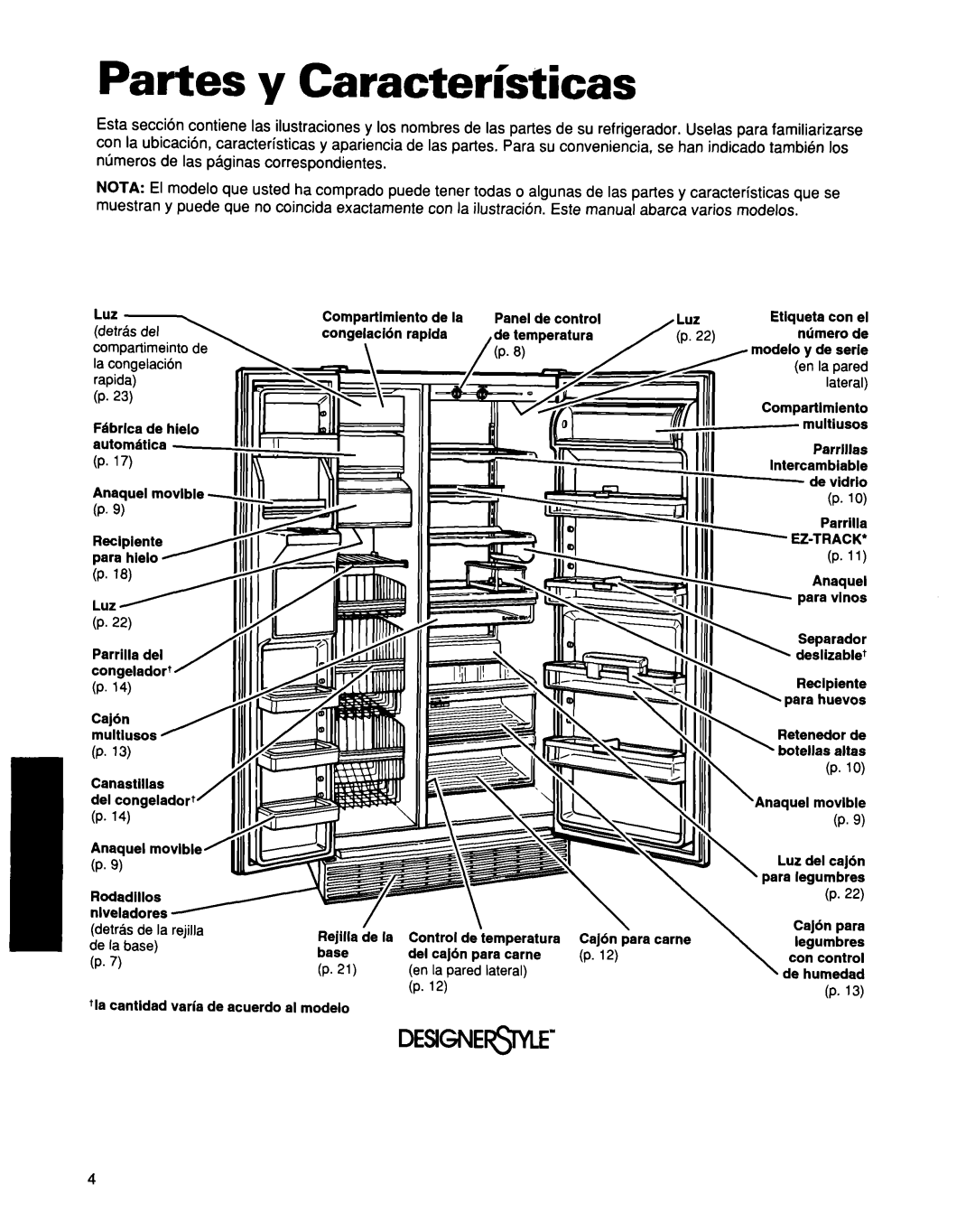 Whirlpool ED25DQXDB00 manual Partes y Caracteristicas, Rapida, Detrasde la rejilla 