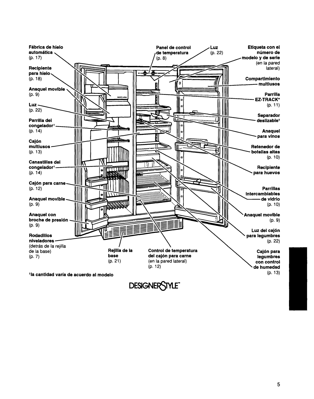 Whirlpool ED25DQXDB00 manual Fdbrlca 