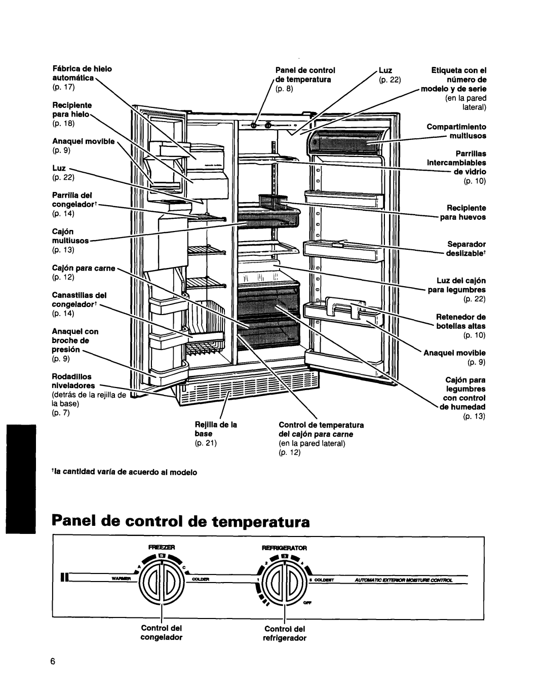 Whirlpool ED25DQXDB00 manual Panel de control de temperatura 