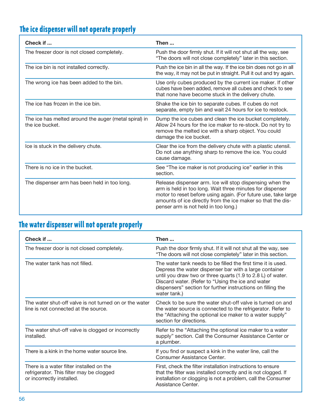 Whirlpool ED25DQXDB06 manual Ice dispenser will not operate properly, Water dispenser will not operate properly 