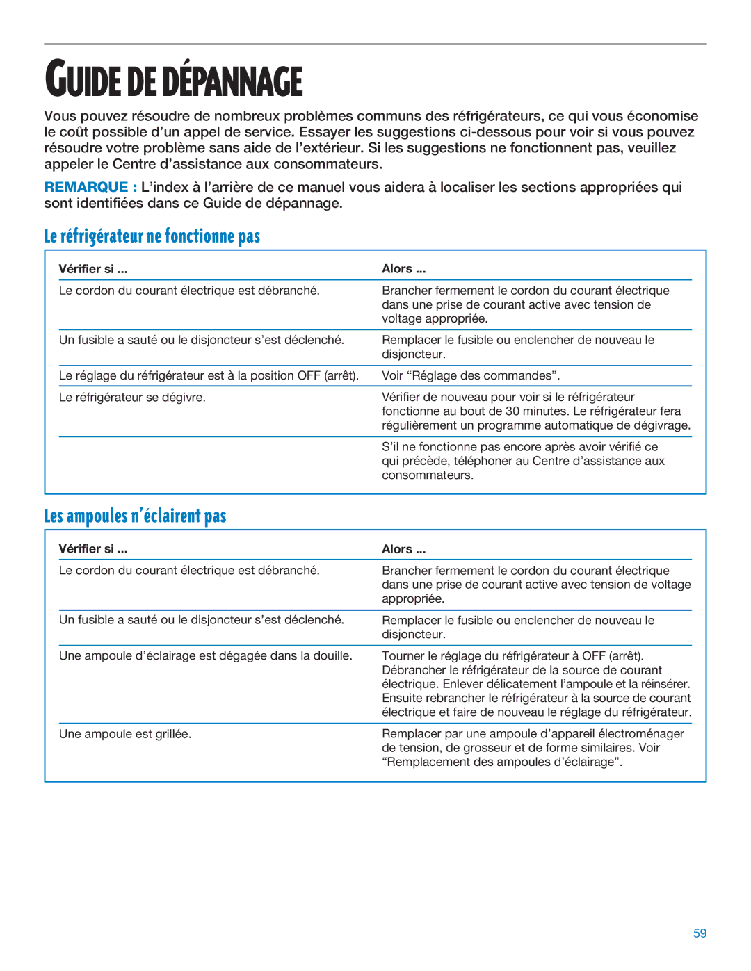 Whirlpool ED25DQXDB06 manual Le rŽfrigŽrateur ne fonctionne pas, Les ampoules nÕŽclairent pas, Vérifier si Alors 