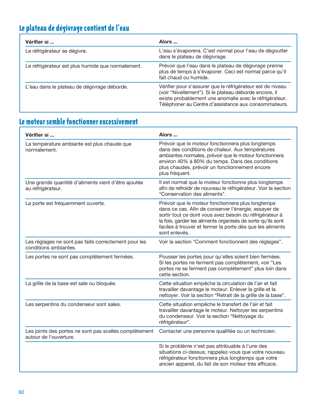 Whirlpool ED25DQXDB06 manual Le plateau de dŽgivrage contient de lÕeau, Le moteur semble fonctionner excessivement 