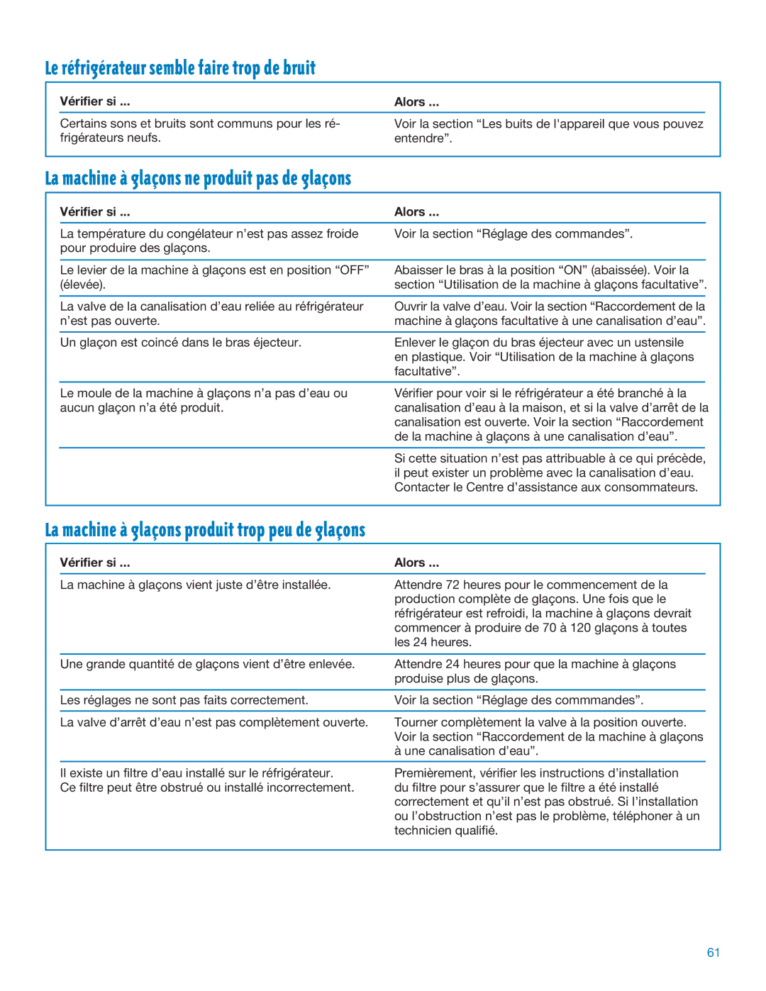 Whirlpool ED25DQXDB06 manual Le rŽfrigŽrateur semble faire trop de bruit, La machine ˆ glaons ne produit pas de glaons 