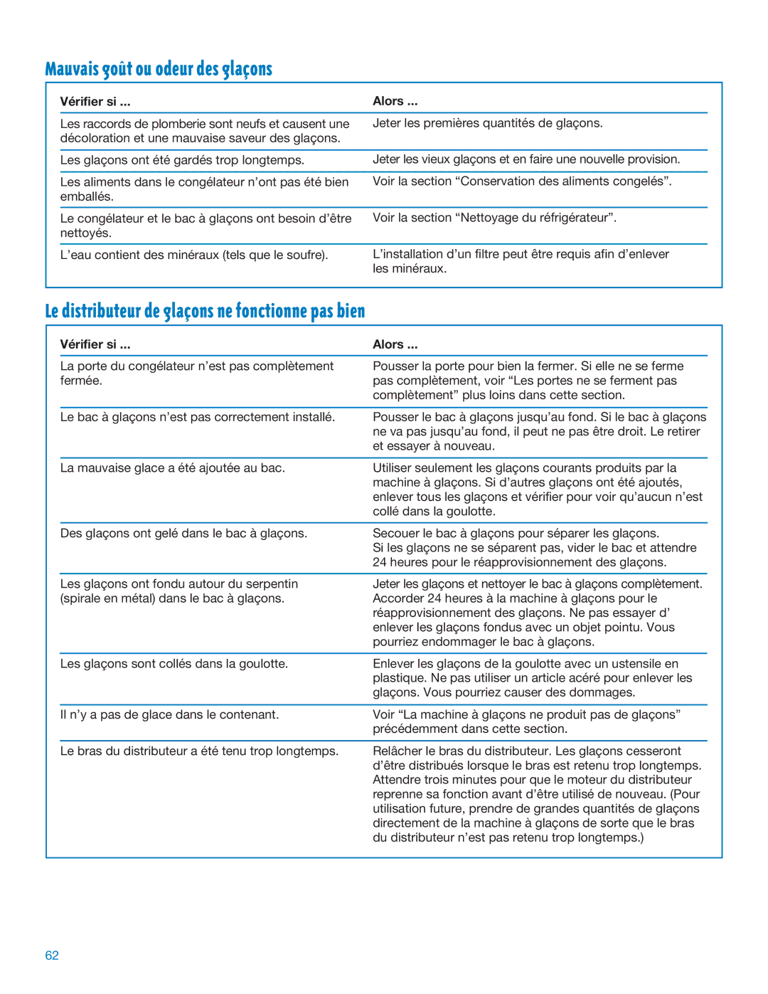 Whirlpool ED25DQXDB06 manual Mauvais gožt ou odeur des glaons, Le distributeur de glaons ne fonctionne pas bien 