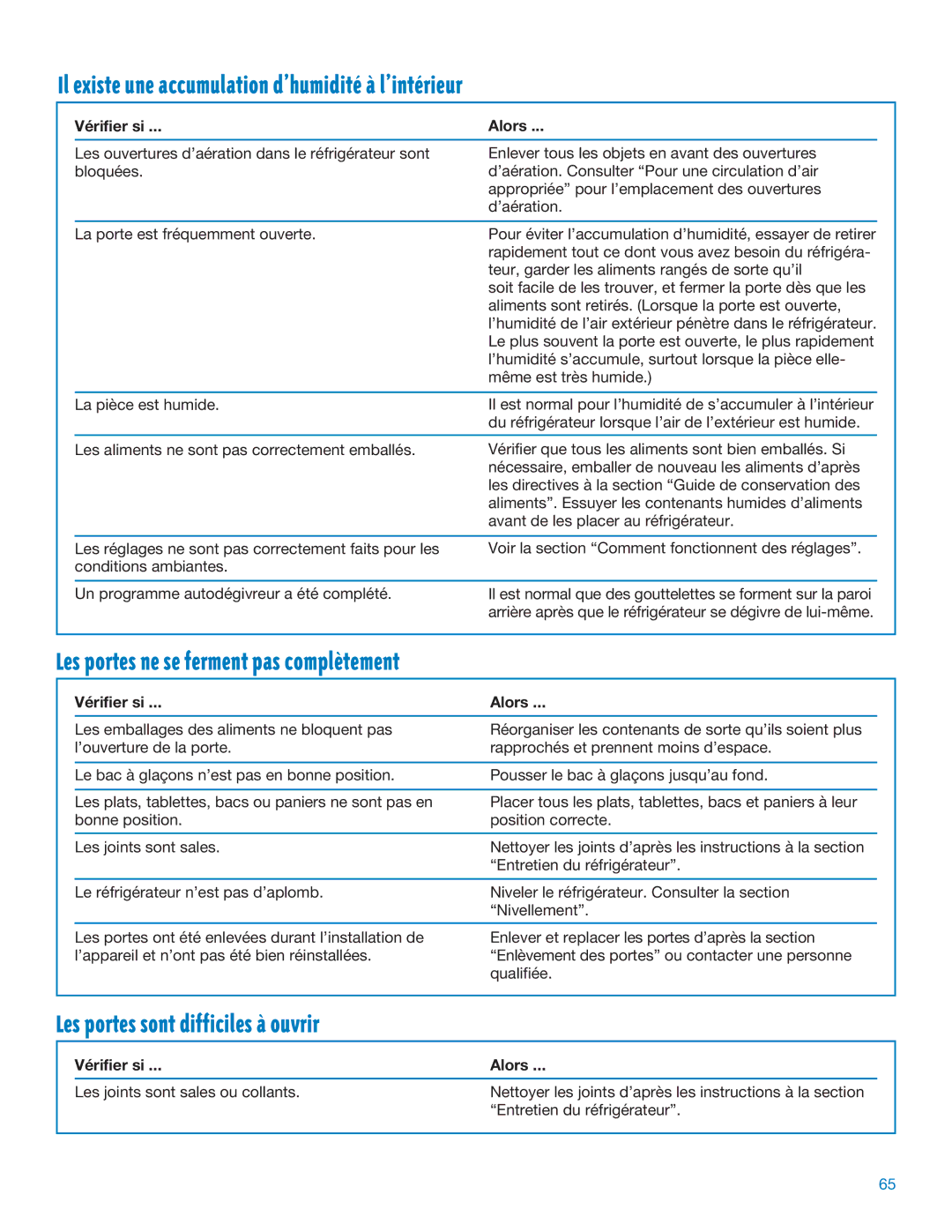Whirlpool ED25DQXDB06 manual Il existe une accumulation dÕhumiditŽ ˆ lÕintŽrieur, Les portes ne se ferment pas compltement 