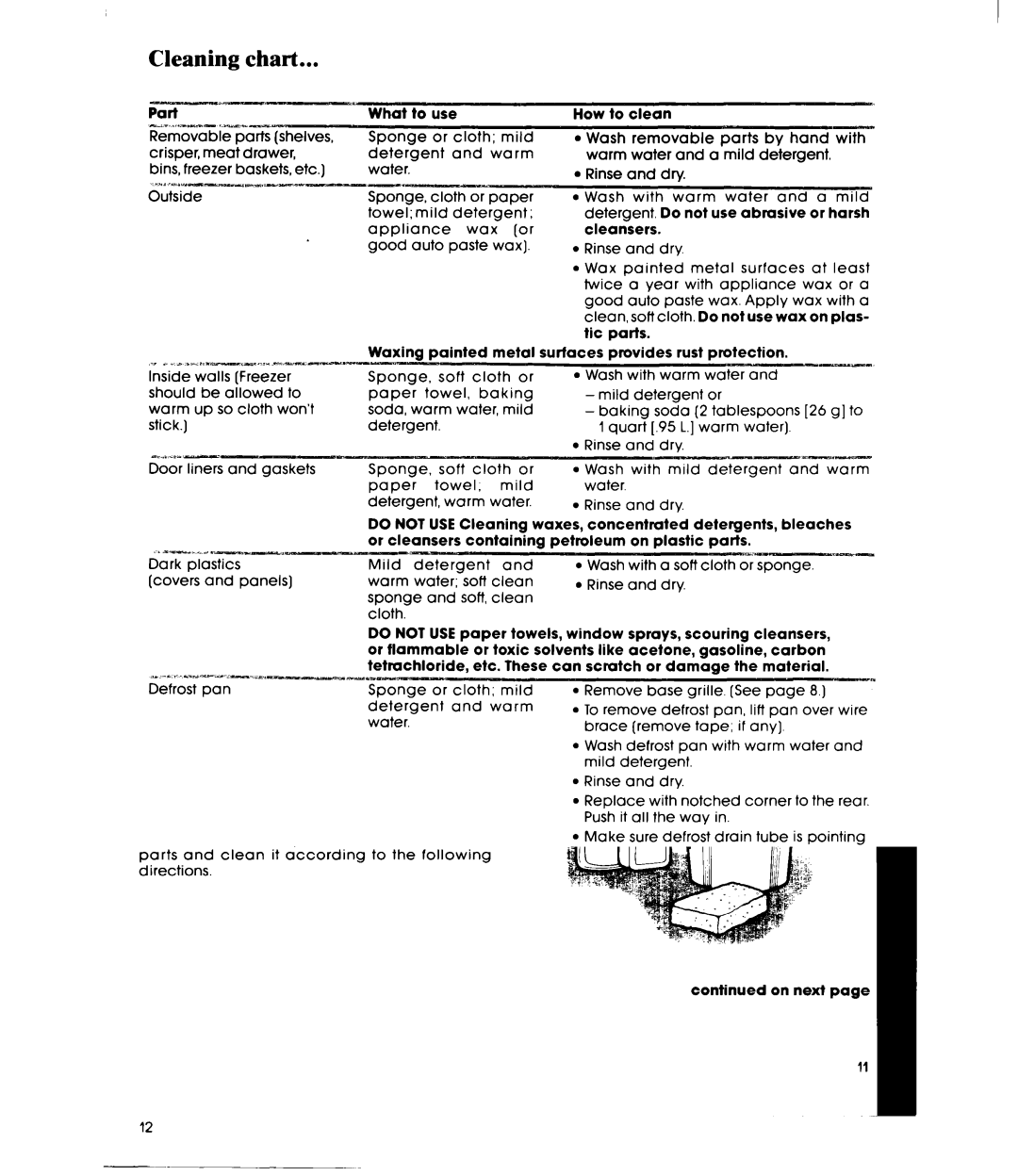 Whirlpool ED25DW manual Cleaning chart 