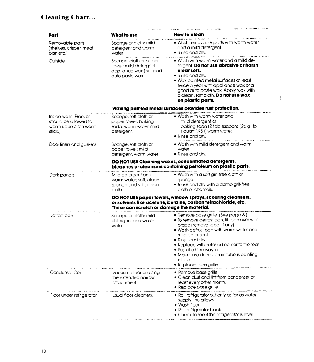 Whirlpool ED25EM manual Cleaning Chart 