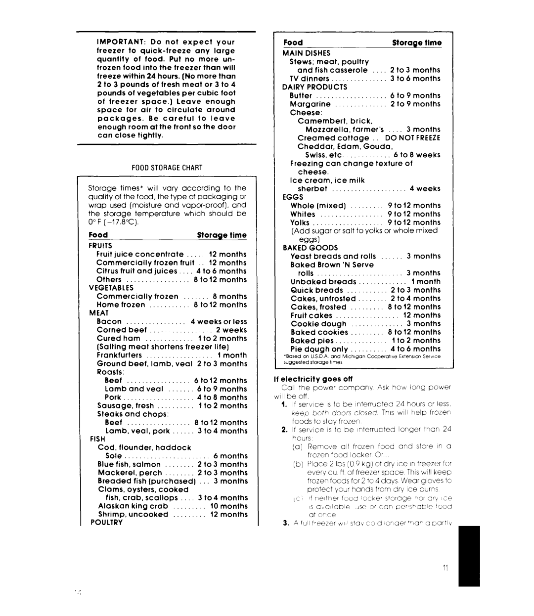 Whirlpool ED25EM manual Meat, Fish, Main Dishes, Eggs 