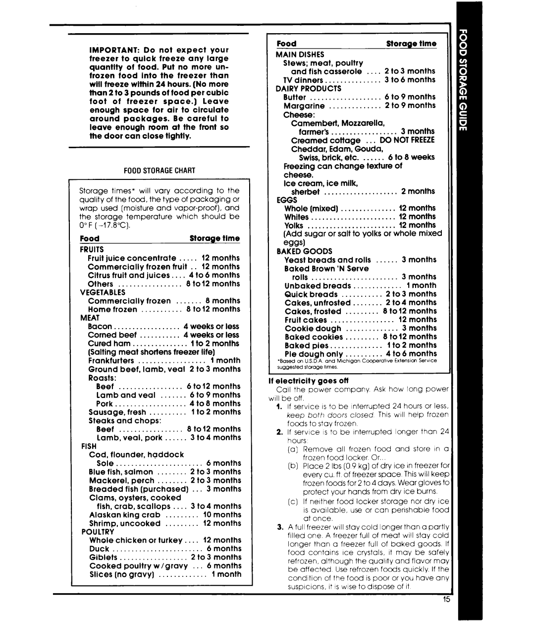 Whirlpool ED25PM manual Food Storage, If electricity goes off 