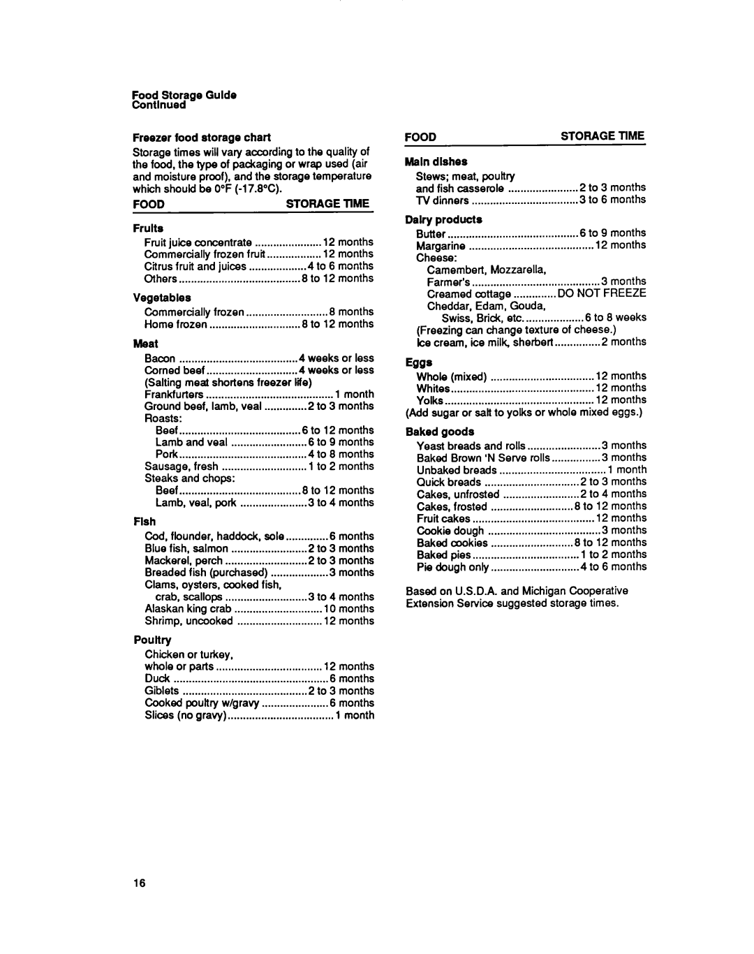 Whirlpool ED25PQ, ED22PQ manual Food 