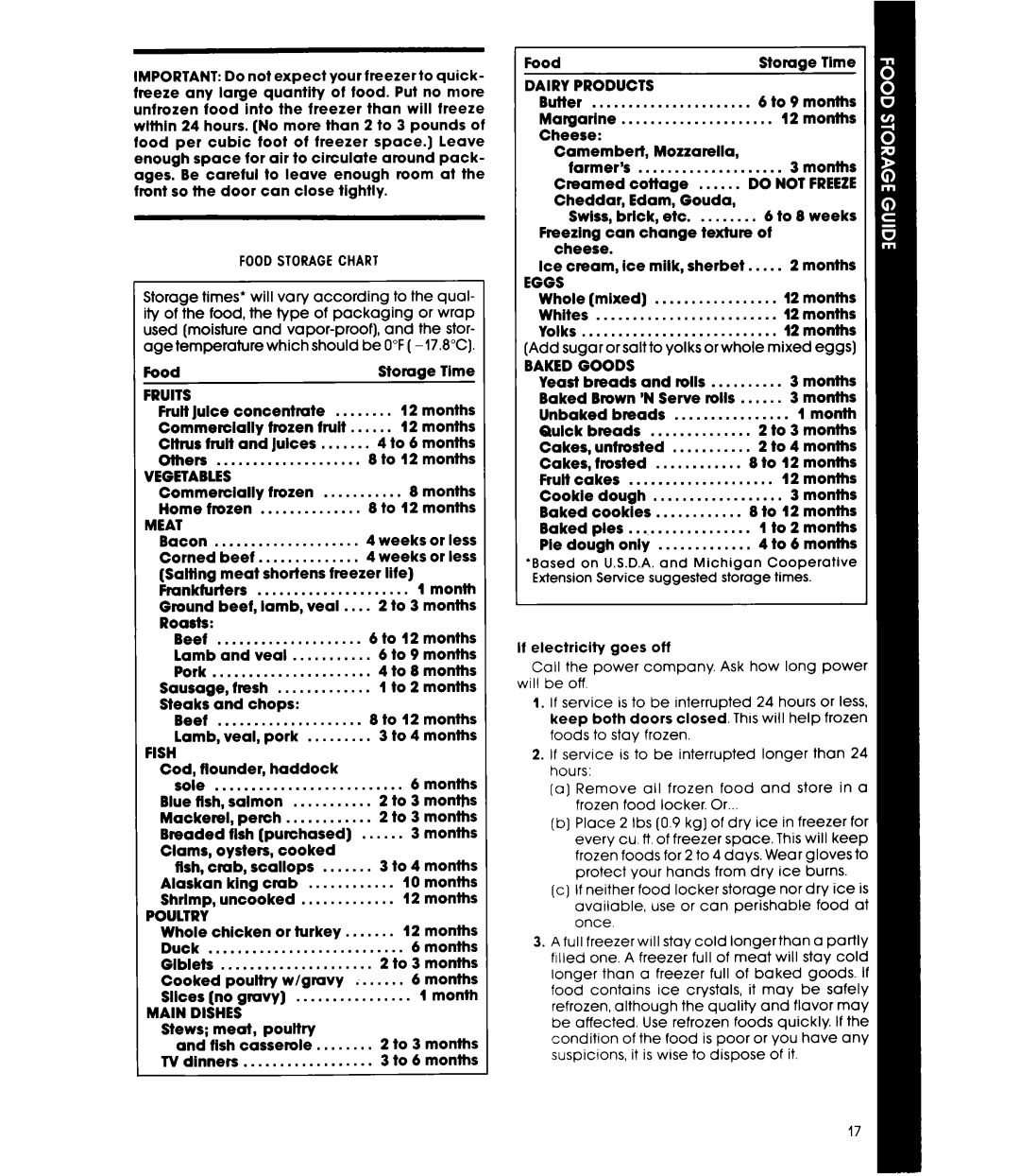 Whirlpool ED25PS manual Foodstoragechart, Fruits, Dairy Products, Baked Goods 