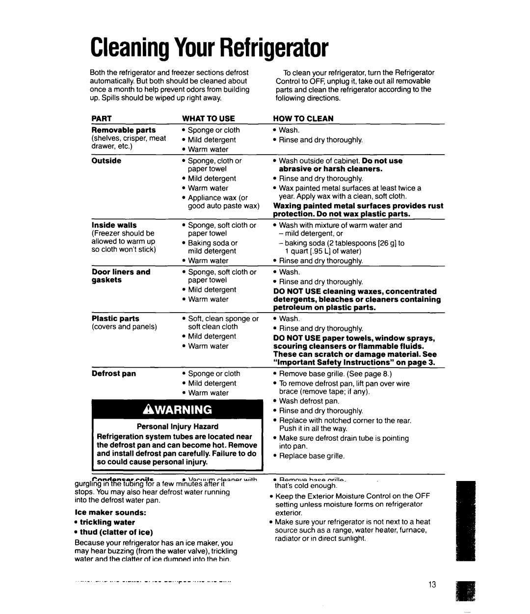 Whirlpool ED25PW manual CleaningYourRefrigerator, Part, What to USE, HOW to Clean 