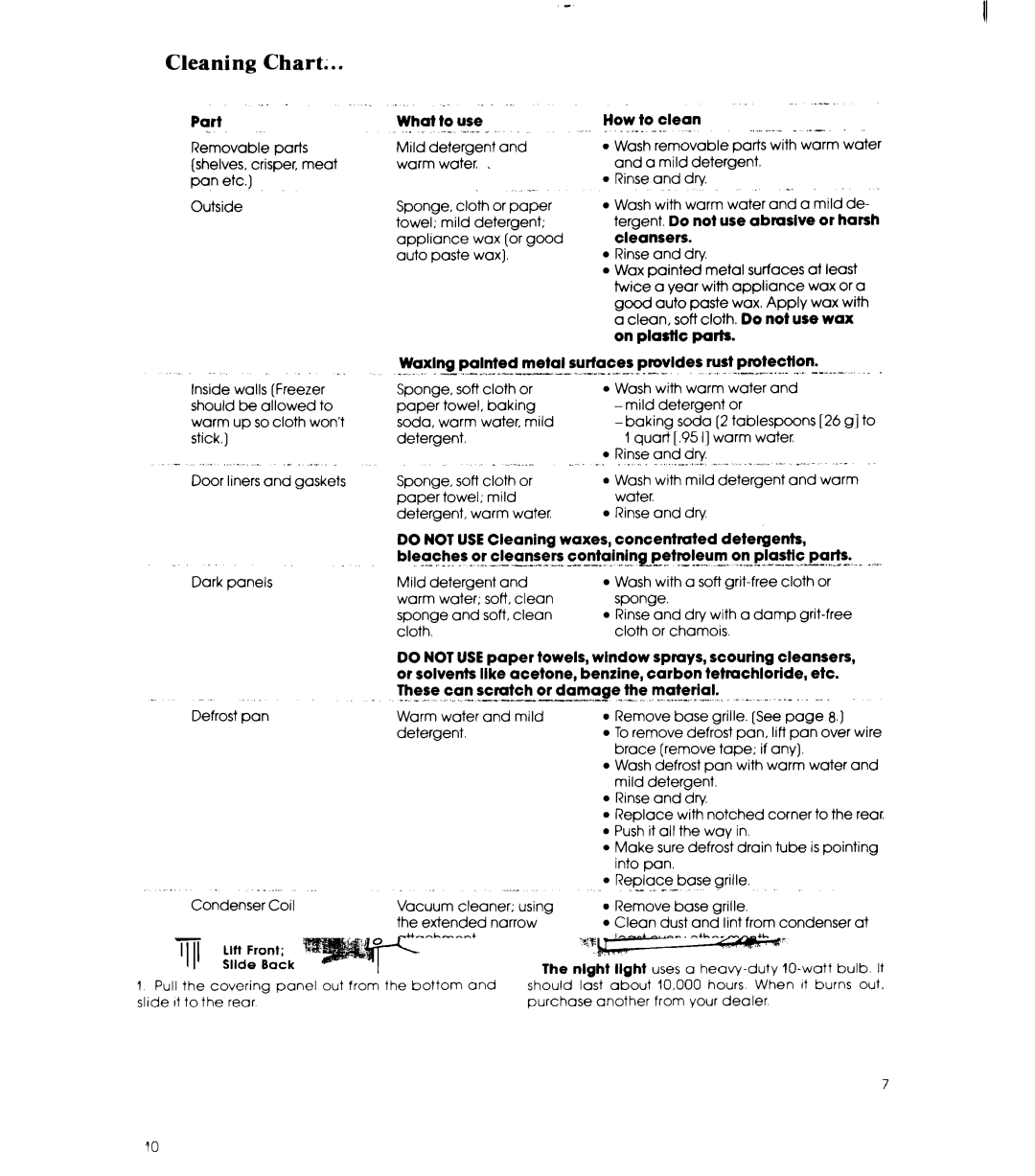 Whirlpool ED25SM manual Cleaning Chart 