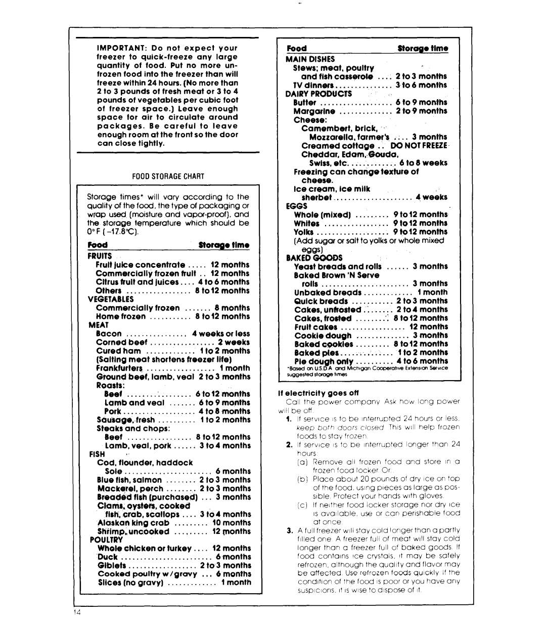 Whirlpool ED25SM manual Vegetables, Meat, Fish, Dishes, DC not Freeze, Eggs, Bakedgguds 