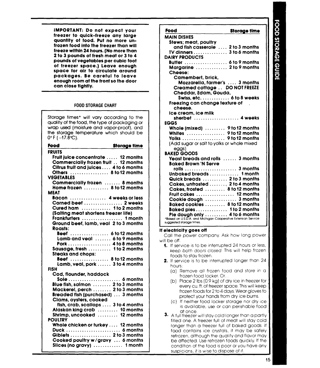 Whirlpool ED25SMIII manual Fruits, Meat, Fish, Poultry, Dairy Products, Eggs, Baked Goods 