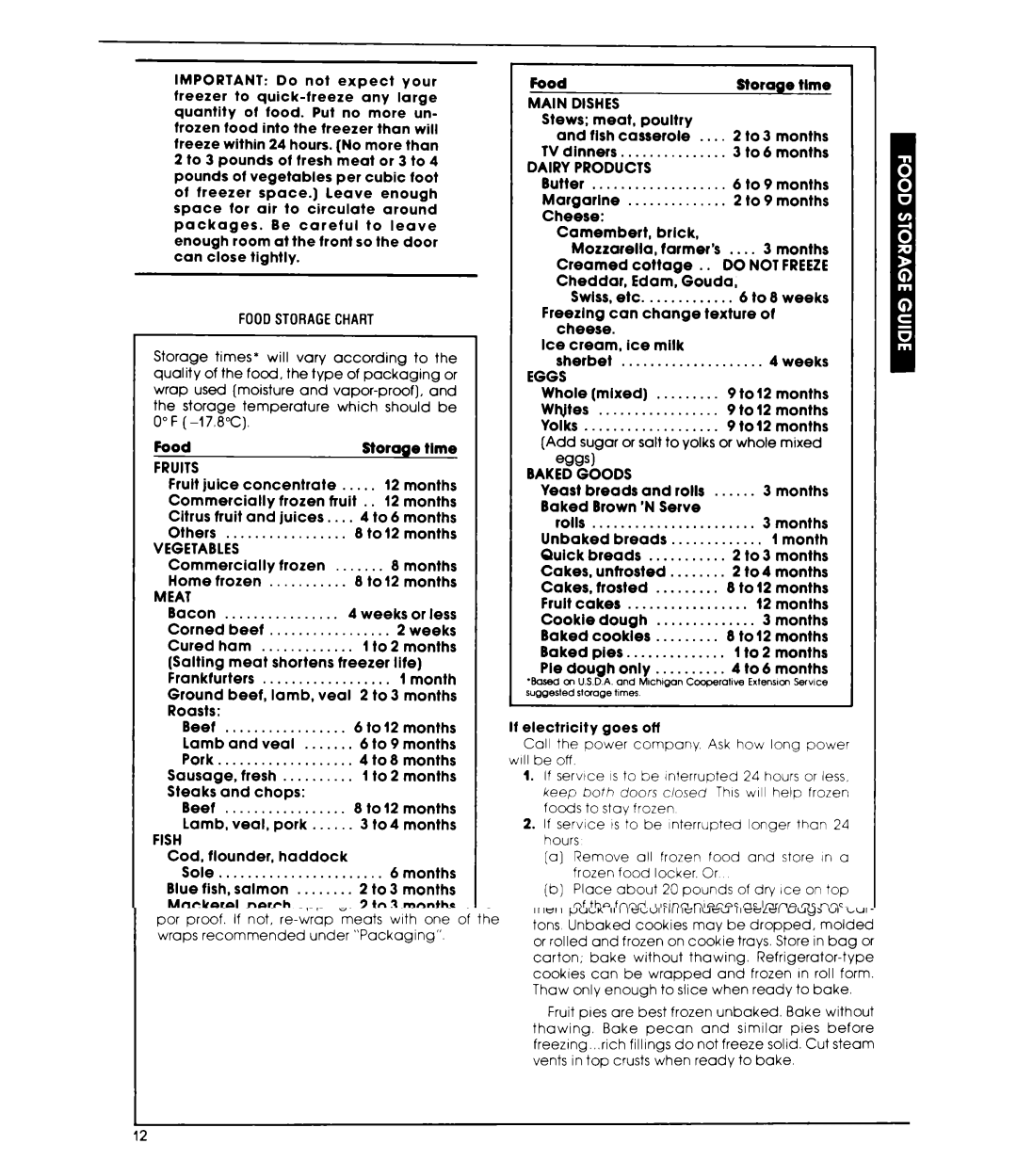 Whirlpool ED26MK manual Foodstoragechart, Fruits, Vegetables, Meat, Fish, Poultry, Main Dishes, Eggs 