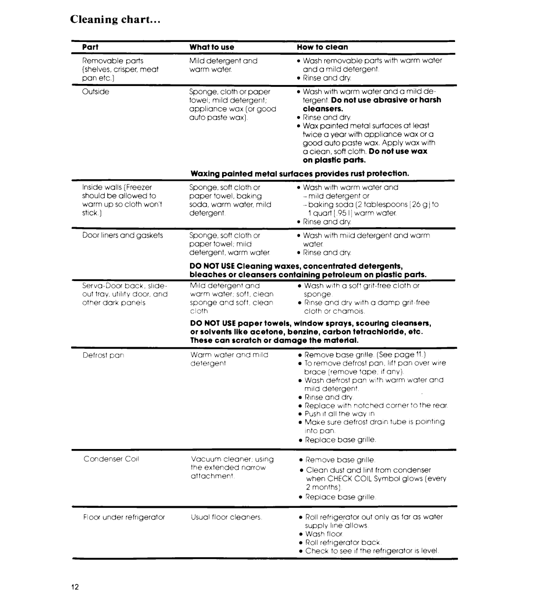 Whirlpool ED26SS manual Cleaning chart 