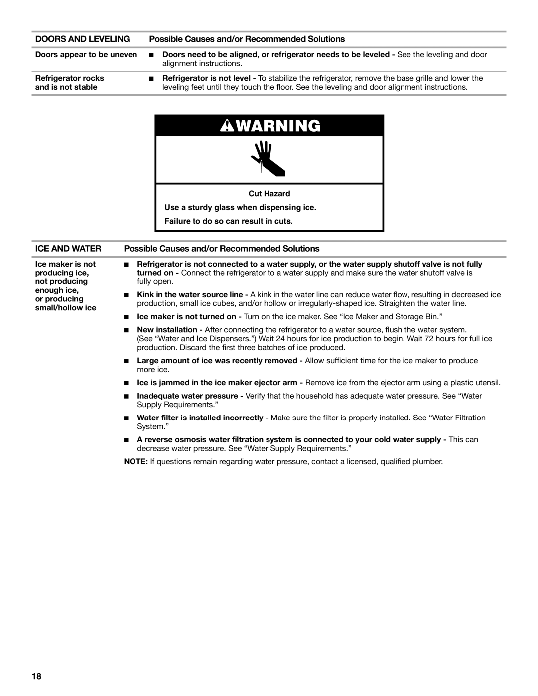 Whirlpool ED2KHAXVB installation instructions ICE and Water 