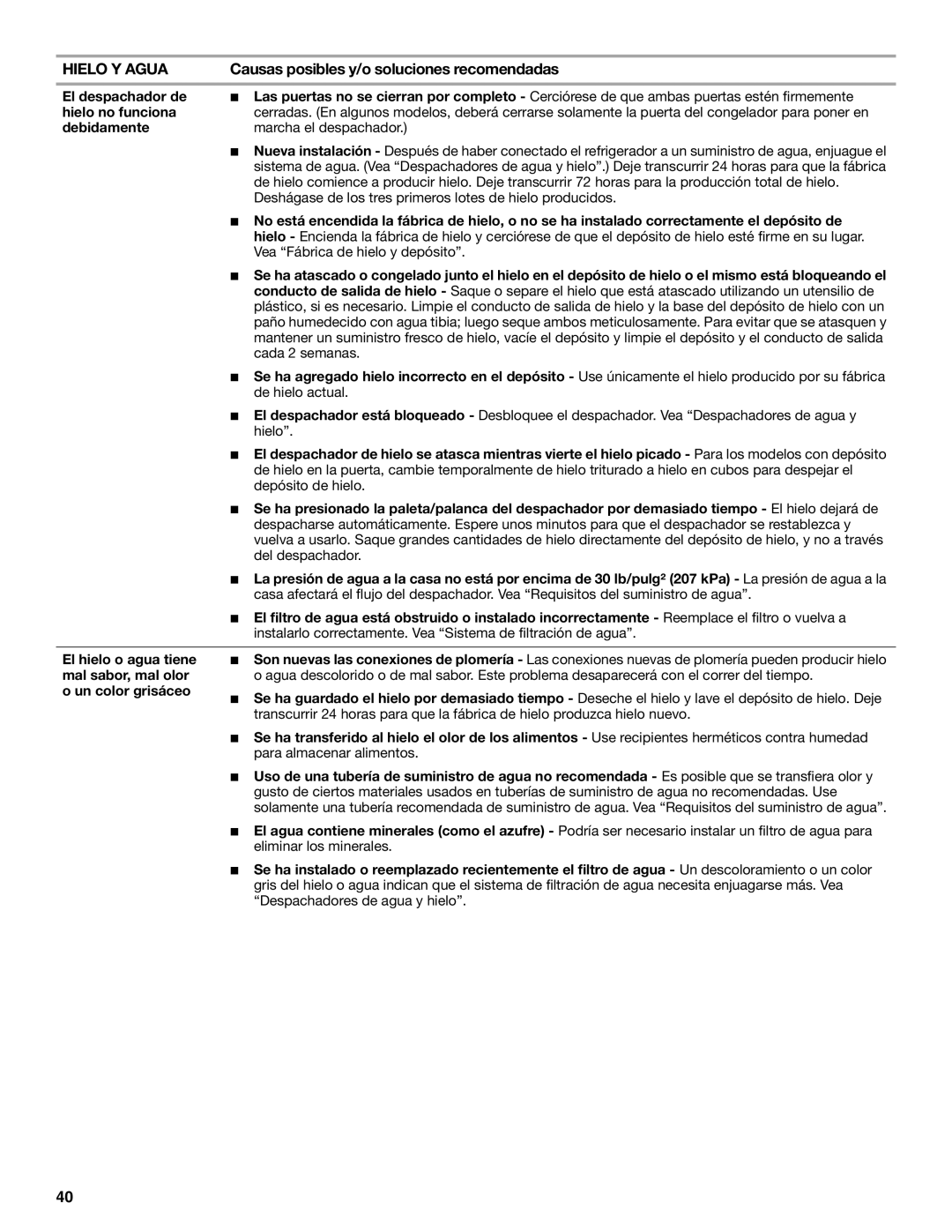 Whirlpool ED2KVEXVB, WRS325FDAM, WRS325FDAW, WRS322FDAM El despachador de, Hielo no funciona, Debidamente 