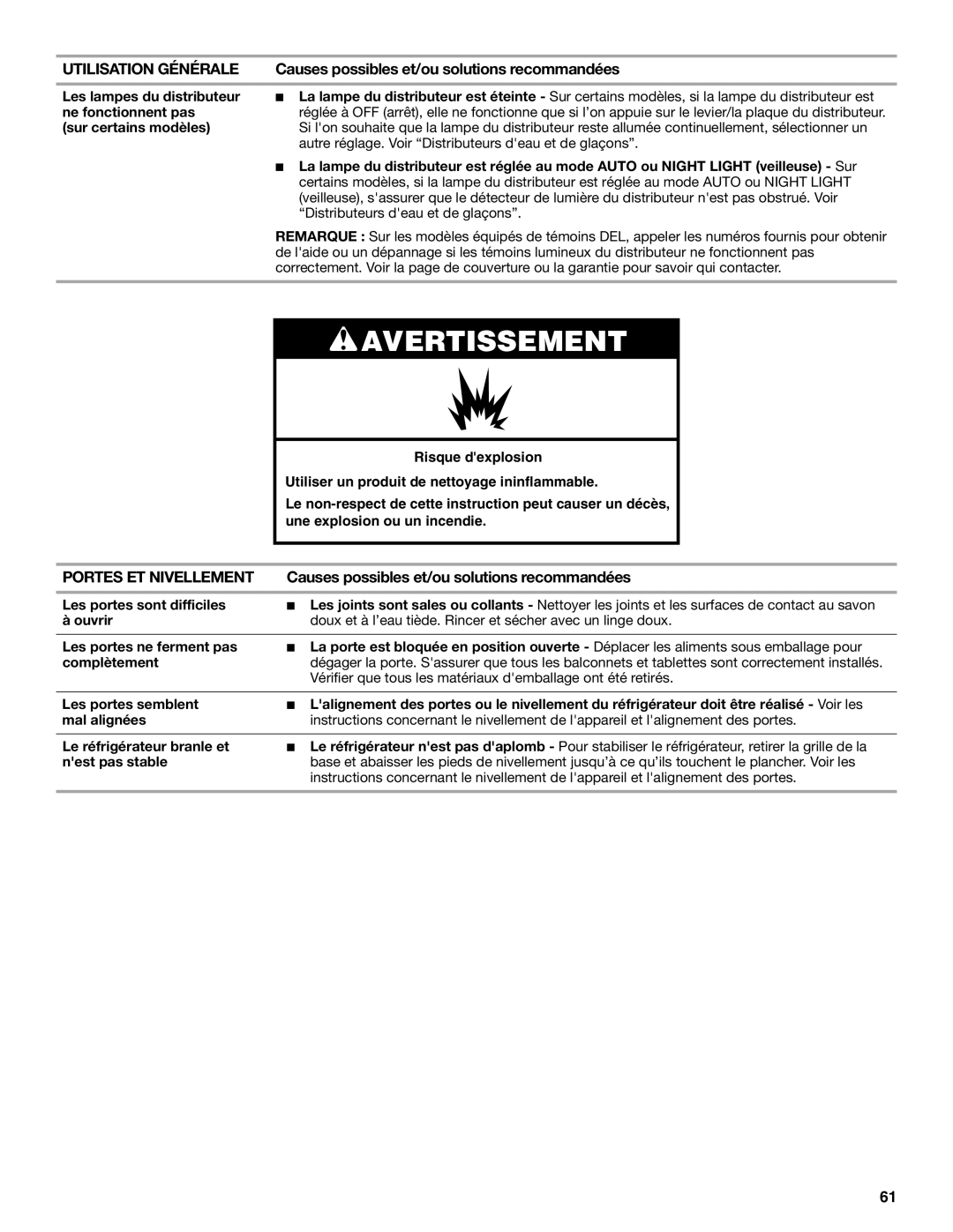 Whirlpool WRS325FDAM, ED2KVEXVB, WRS325FDAW Portes ET Nivellement, Les lampes du distributeur, Sur certains modèles 