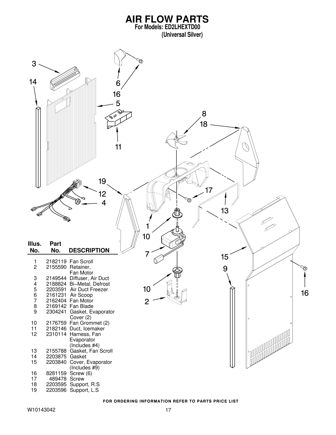 Whirlpool ED2LHEXTD00 manual AIR Flow Parts 