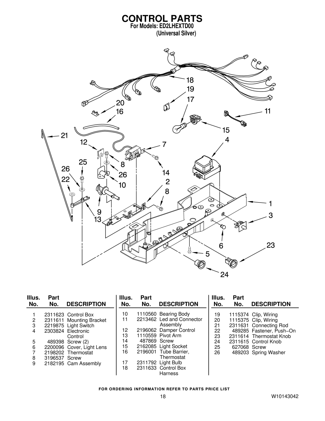 Whirlpool ED2LHEXTD00 manual Control Parts 