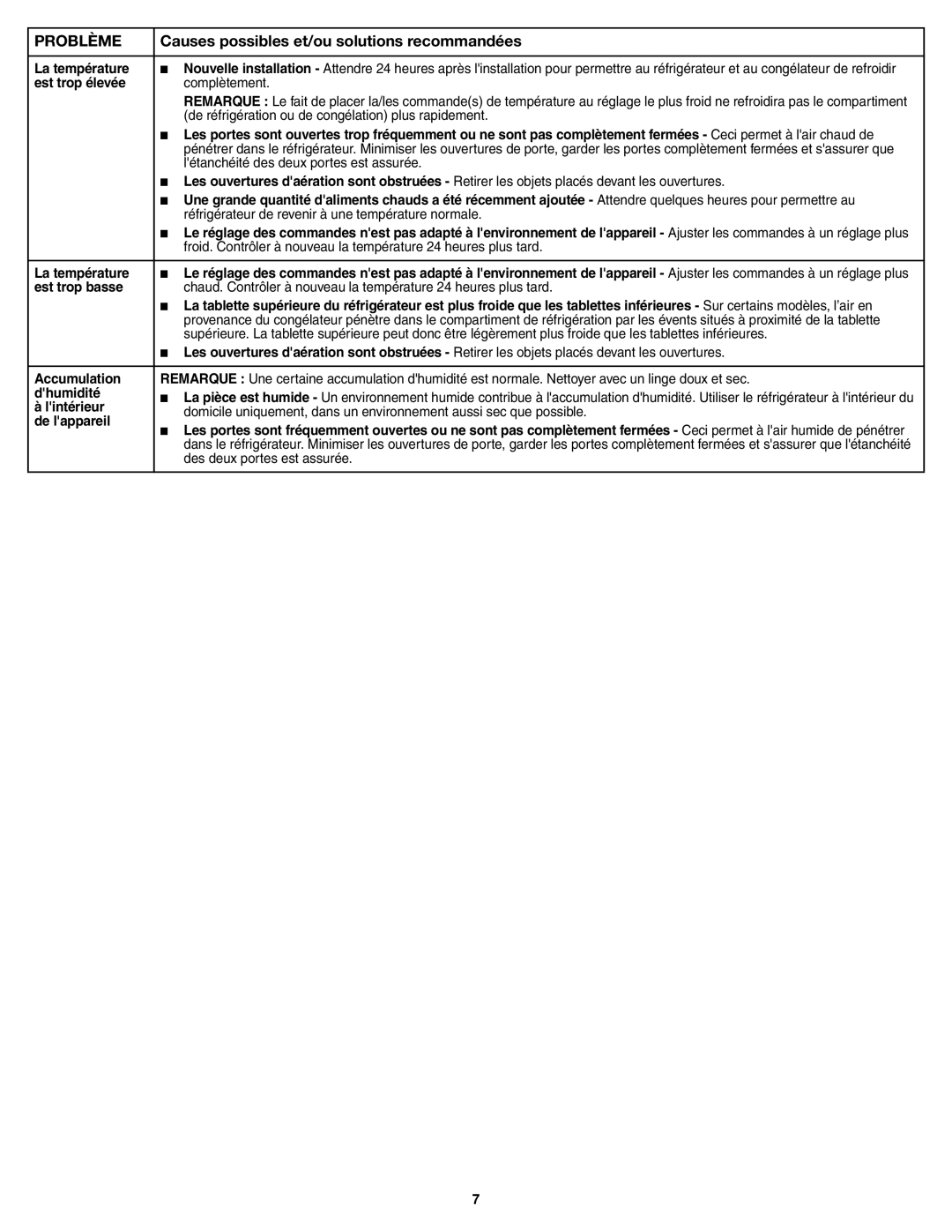 Whirlpool W10407342A1 La température, Est trop élevée, Est trop basse, Accumulation, Dhumidité, Lintérieur, De lappareil 