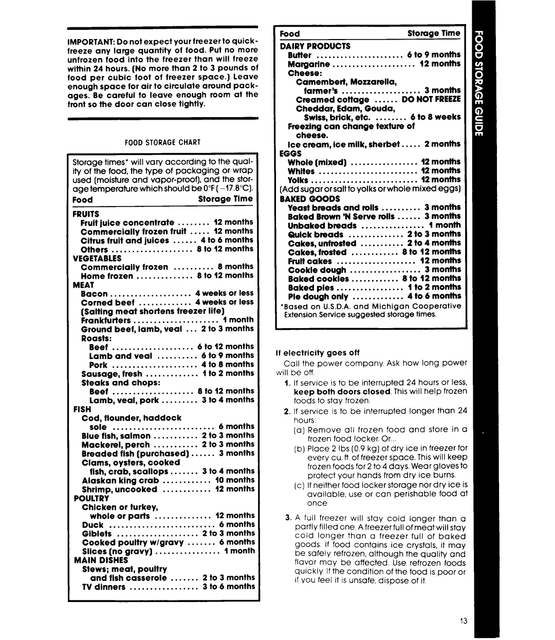 Whirlpool EDI9SK manual Foodstoragechart, Meat, Fish, Main, Do not Freeze, Eggs, Baked Goods 