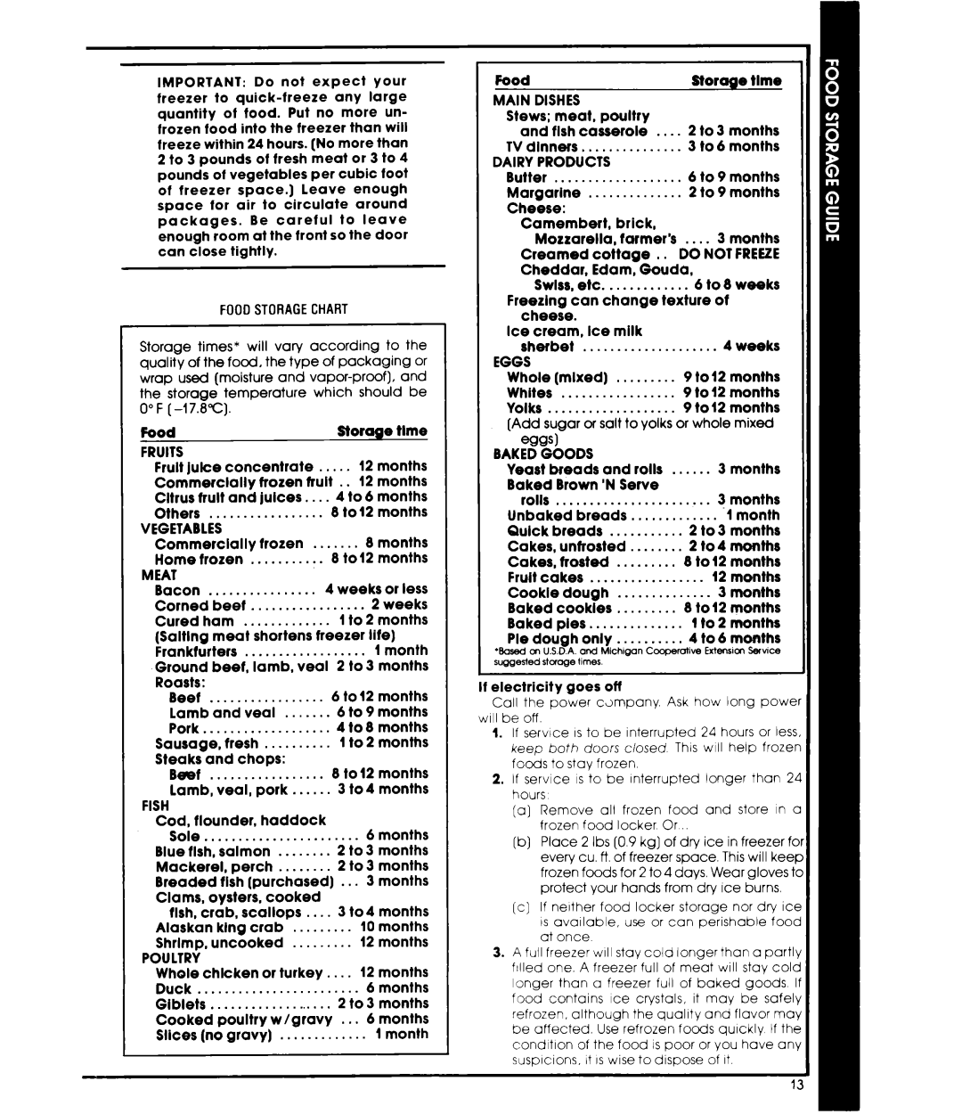 Whirlpool EDISSC manual Fruits, Vegetables, Meat, Fish, Poultry, Dairy Products, Eggs, Baked Goods 