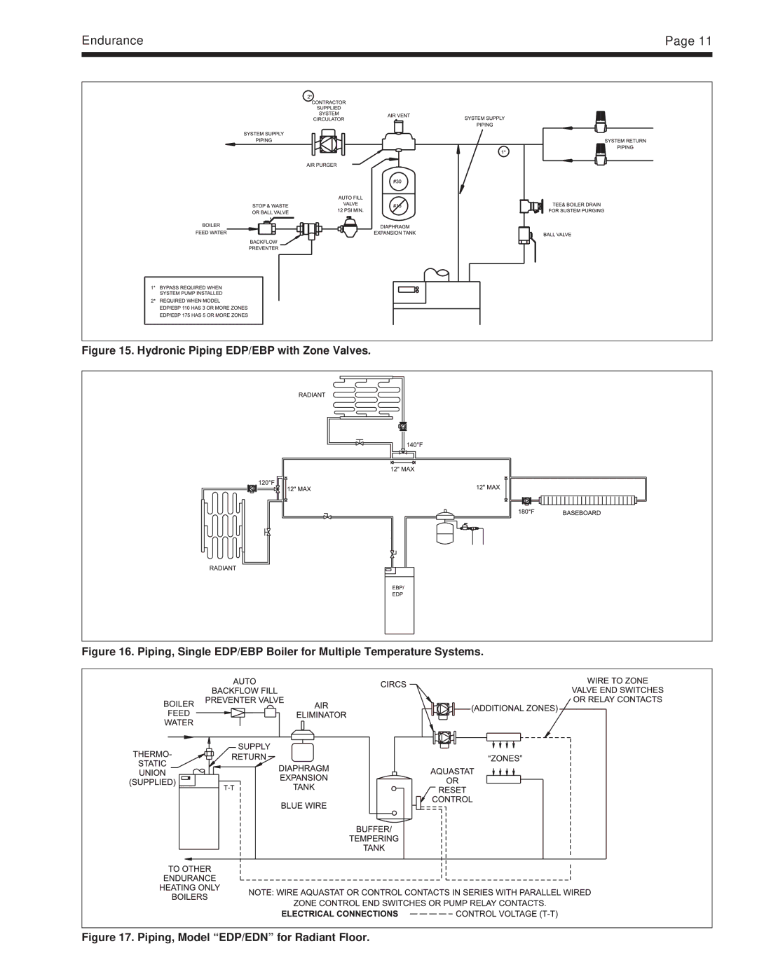 Whirlpool EDP/EDN warranty Hydronic Piping EDP/EBP with Zone Valves 