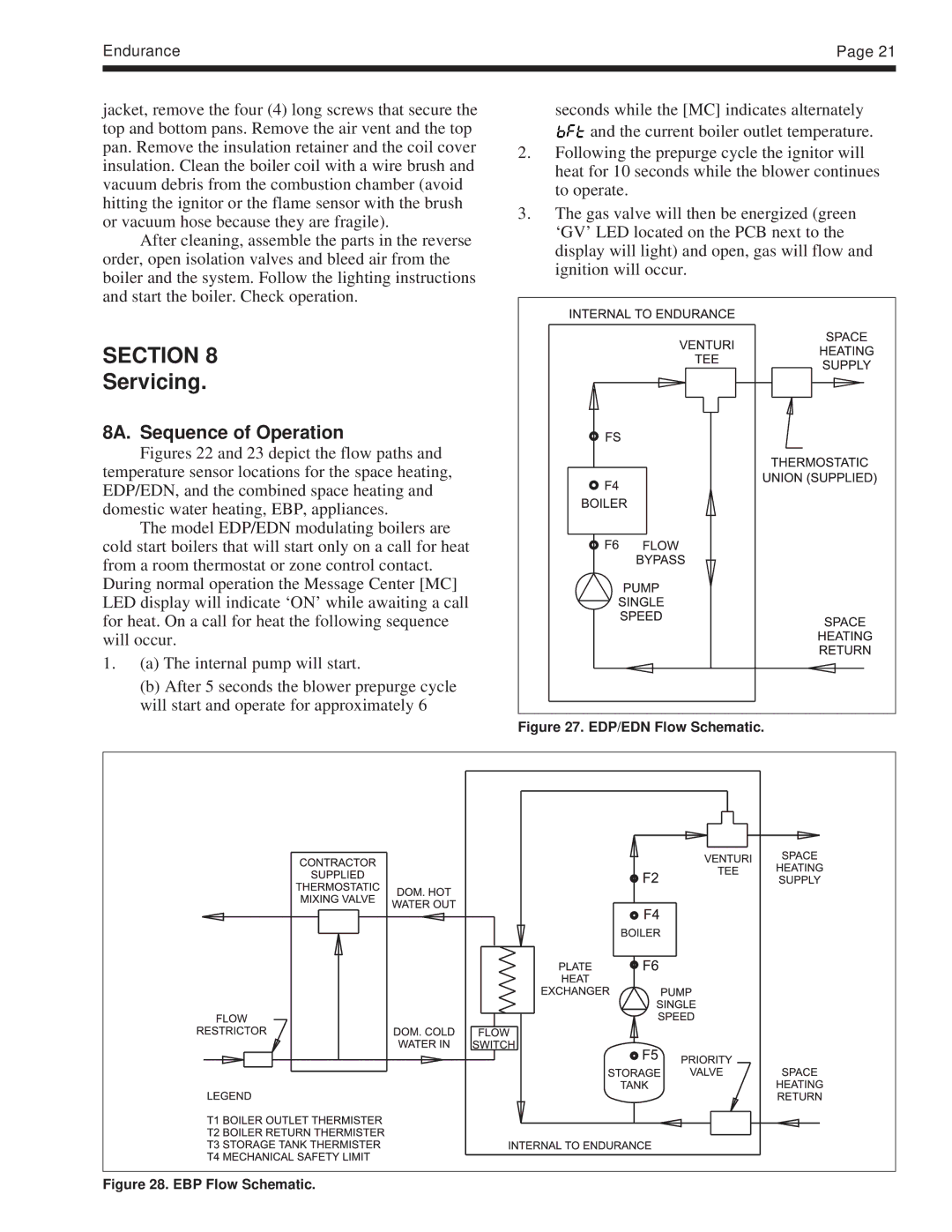 Whirlpool EDP/EDN warranty Servicing, 8A. Sequence of Operation 