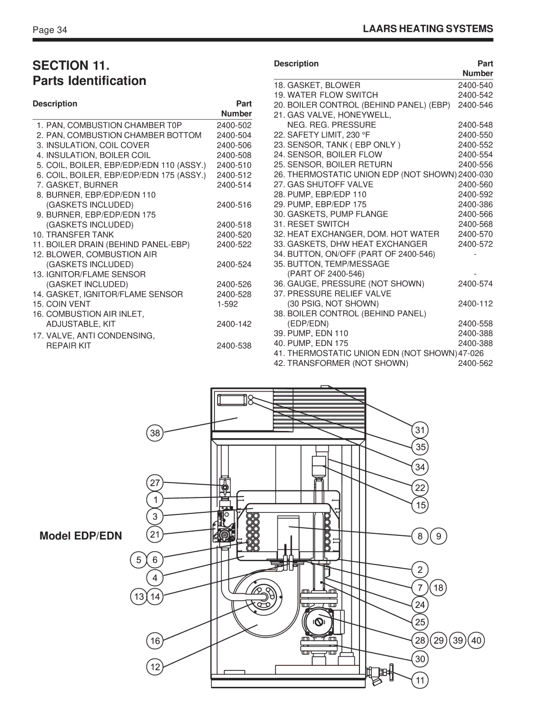 Whirlpool warranty Parts Identification, Model EDP/EDN 