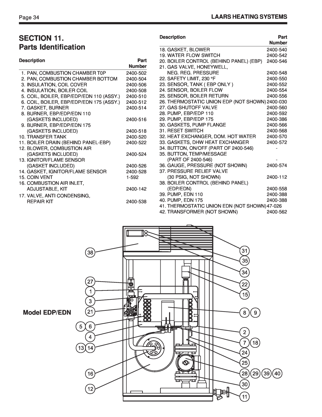 Whirlpool warranty SECTION Parts Identification, Model EDP/EDN 