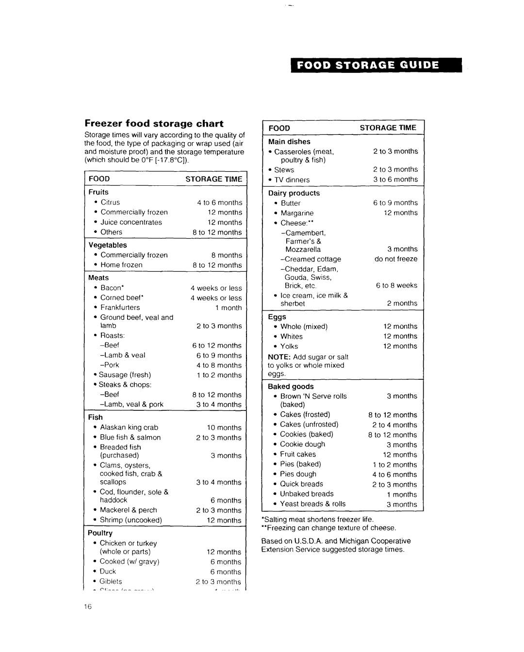 Whirlpool EDZZDK important safety instructions Freezer food storage chart, Food, Storage Time 