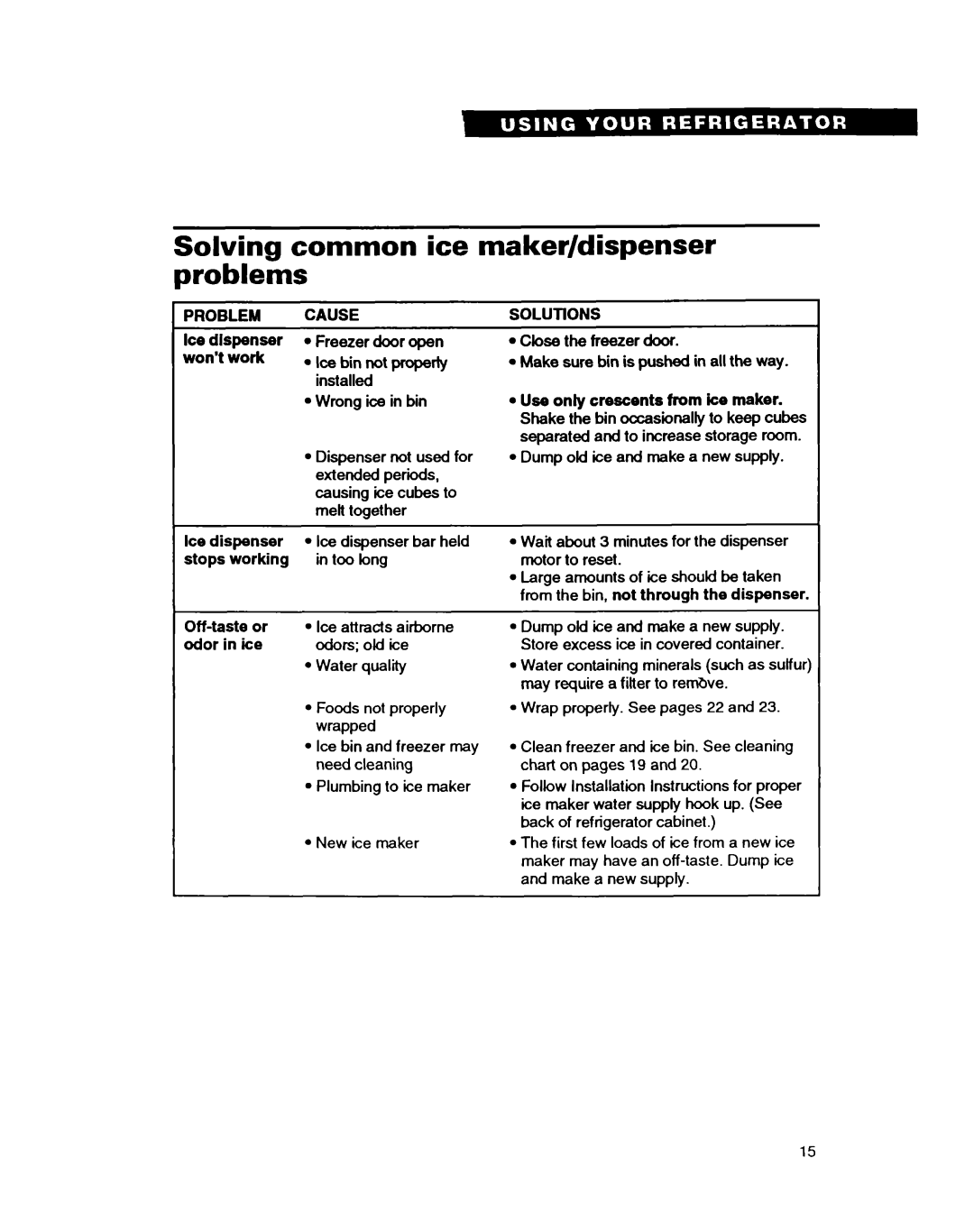 Whirlpool EDZOZK Solving common ice maker/dispenser problems, Stops working Off-taste or odor in ice, Odors old ice 