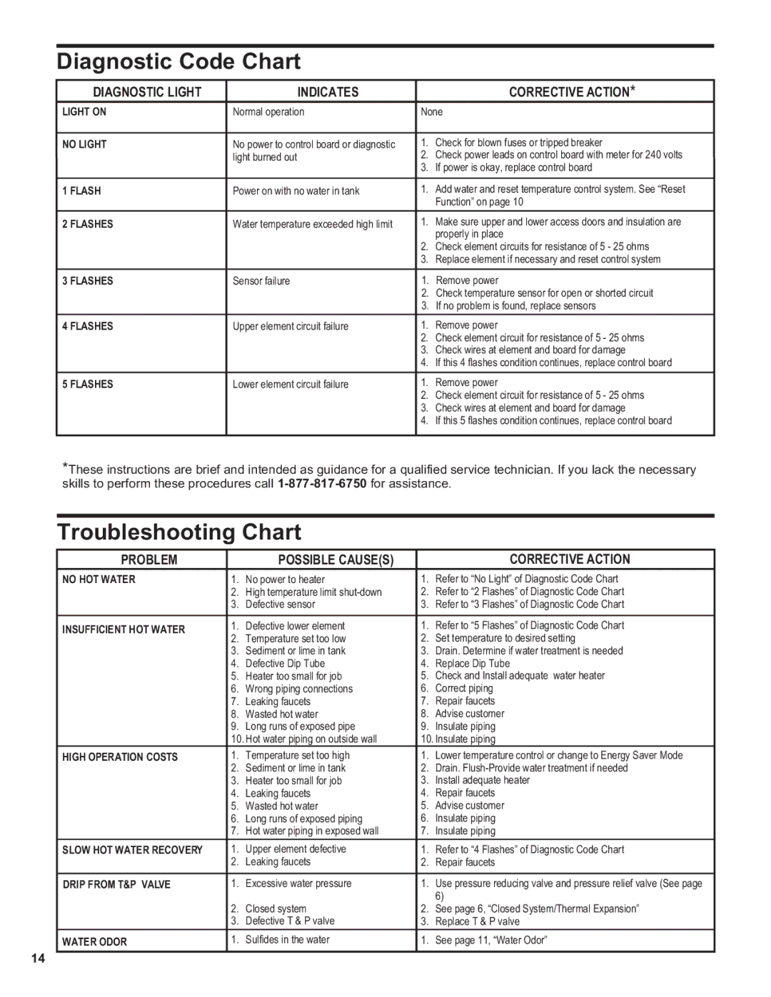 Whirlpool 188414, EE2H40RD045V, 188413, 188410, 188412 installation instructions Diagnostic Code Chart, Troubleshooting Chart 