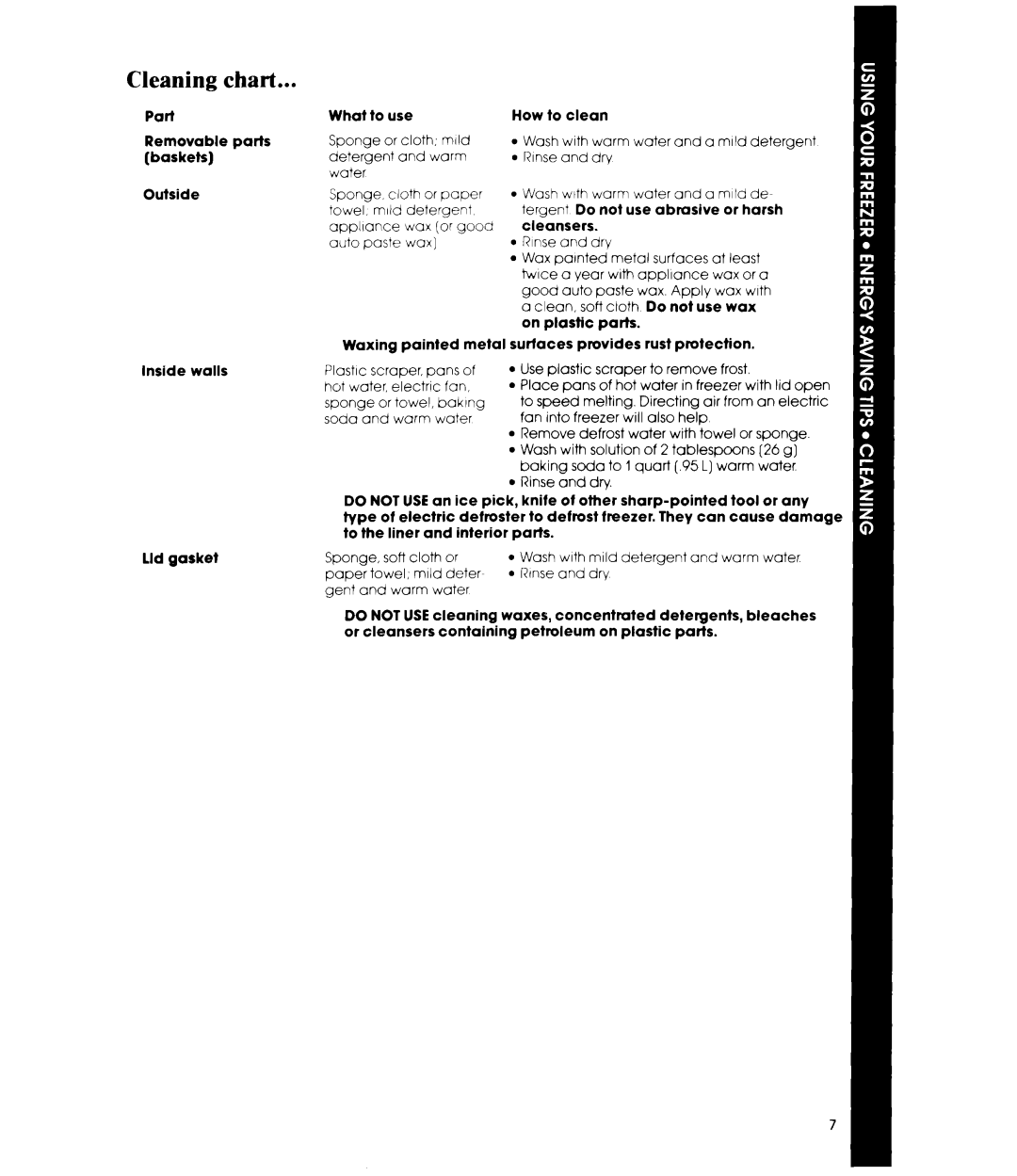 Whirlpool EH23EFX, EH18EFX, EHISEFX manual Cleaning chart 