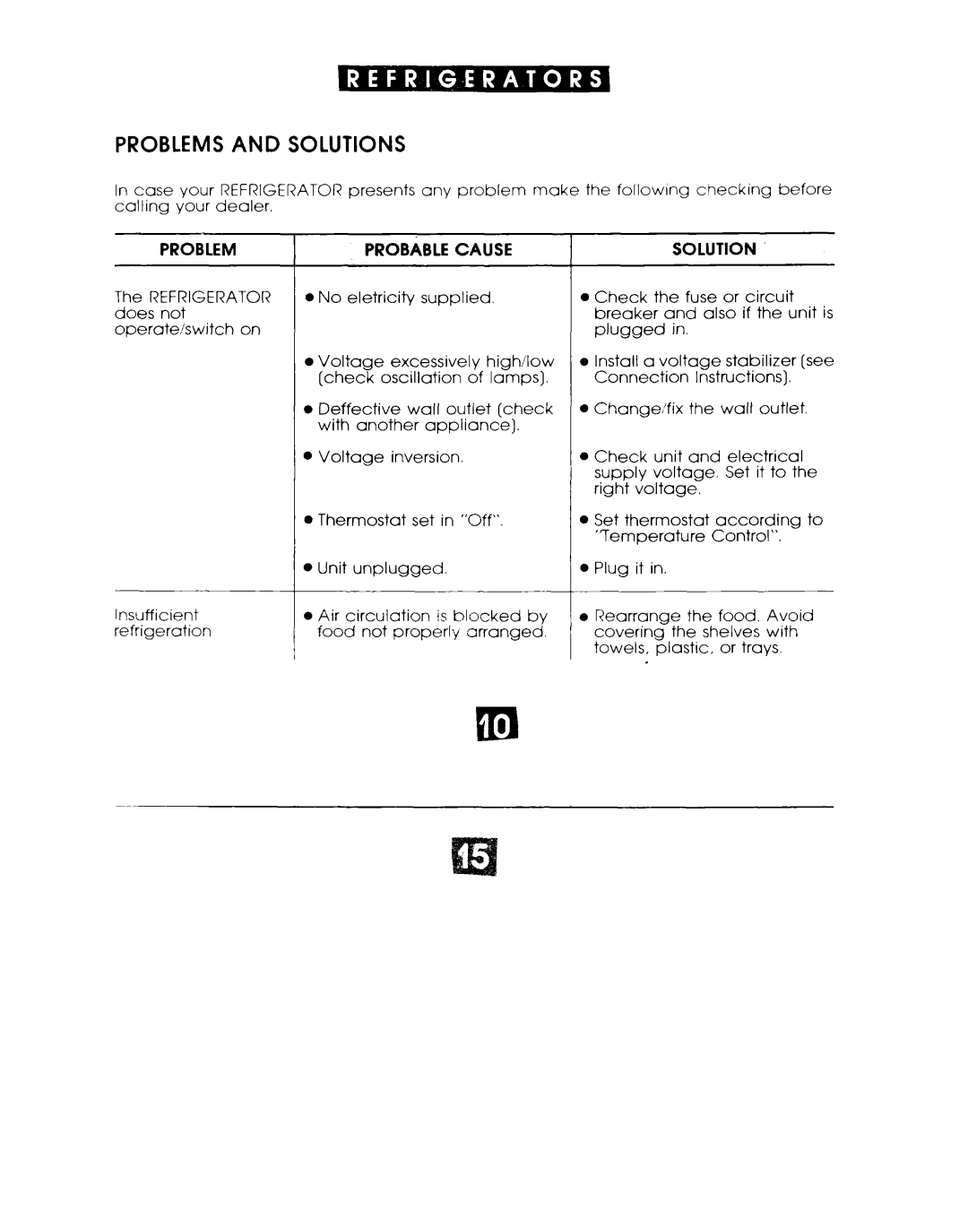 Whirlpool EL02CCXJW manual Problems and Solutions, Probable Cause 