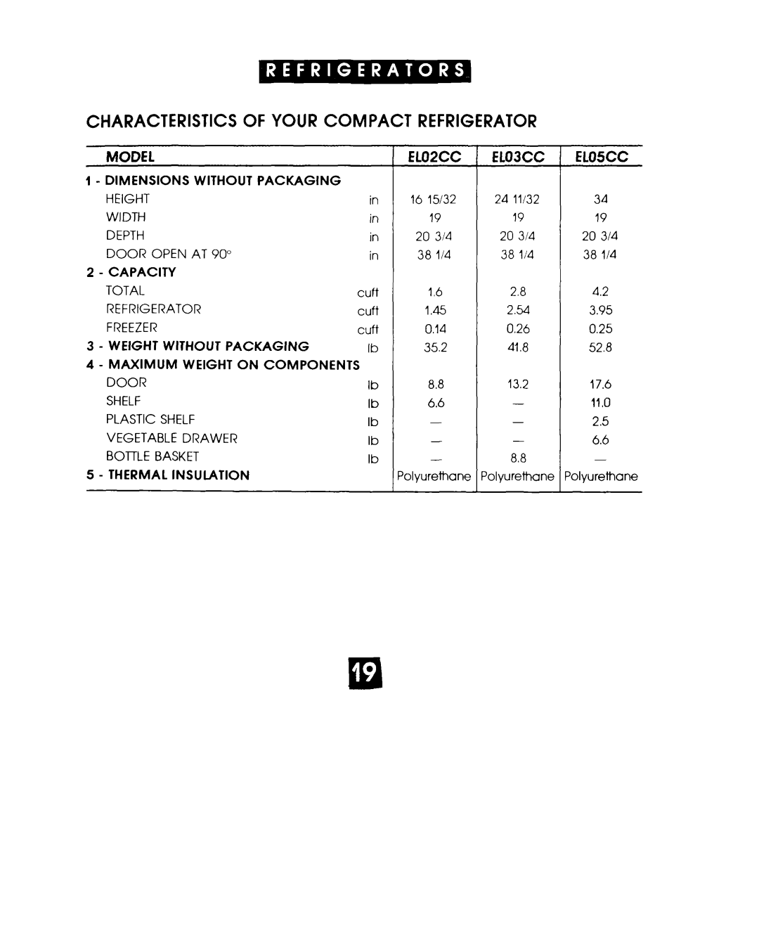 Whirlpool EL02CCXJW manual Characteristics of Your Compact Refrigerator 